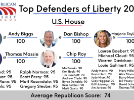 Liberty Index 2022 - House