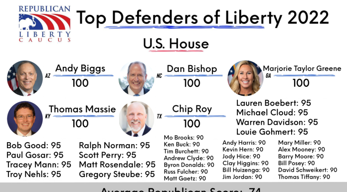 Five House Republicans earn perfect score on RLC Liberty Index Liberty Index 2022 - House