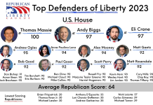 Rep Thomas Massie (KY) earns perfect score on RLC Liberty Index
