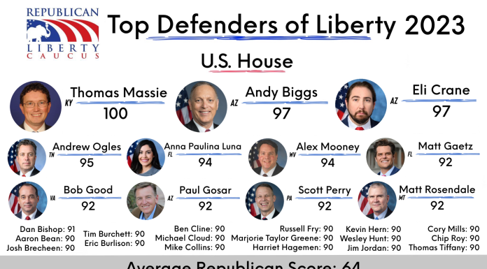 Rep Thomas Massie (KY) earns perfect score on RLC Liberty Index
