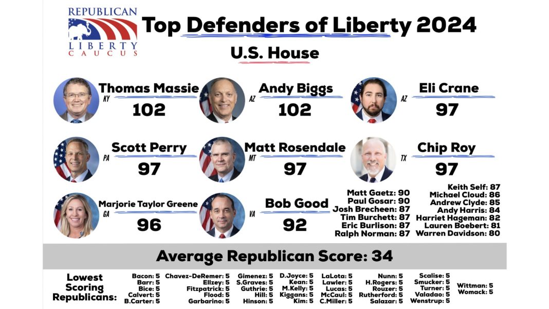 RLC Liberty Index 2024 - House