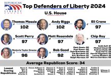 RLC Liberty Index 2024 - House