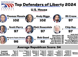 RLC Liberty Index 2024 - House