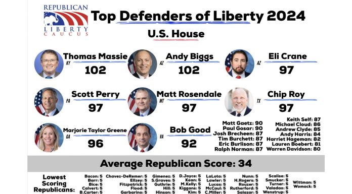 The 2024 Liberty Index: A Revealing Look at Congress’s Liberty Champions and Pretenders RLC Liberty Index 2024 - House