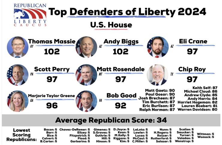 RLC Liberty Index 2024 - House