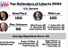 The 2024 Senate Liberty Index: Champions of Liberty in Congress