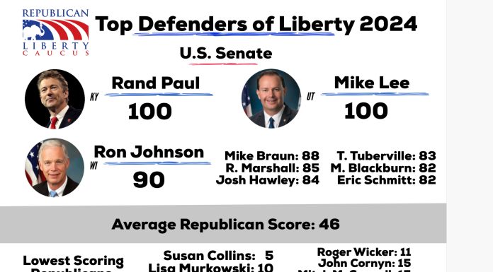 The 2024 Senate Liberty Index: Champions of Liberty in Congress