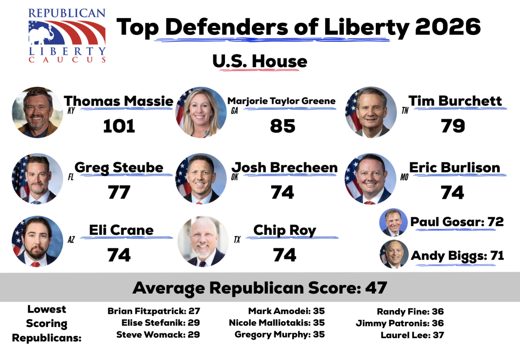 LI 2025 TopScorers US House