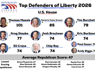 RLC Publishes 2026 Liberty Index: Massie Stands Alone at the Top