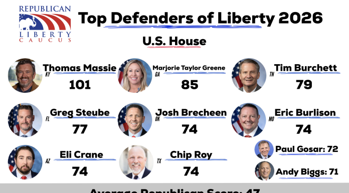 RLC Publishes 2026 Liberty Index: Massie Stands Alone at the Top