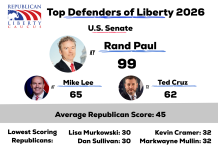 2026 Senate Liberty Index: Rand Paul Stands Firm While Others Cave